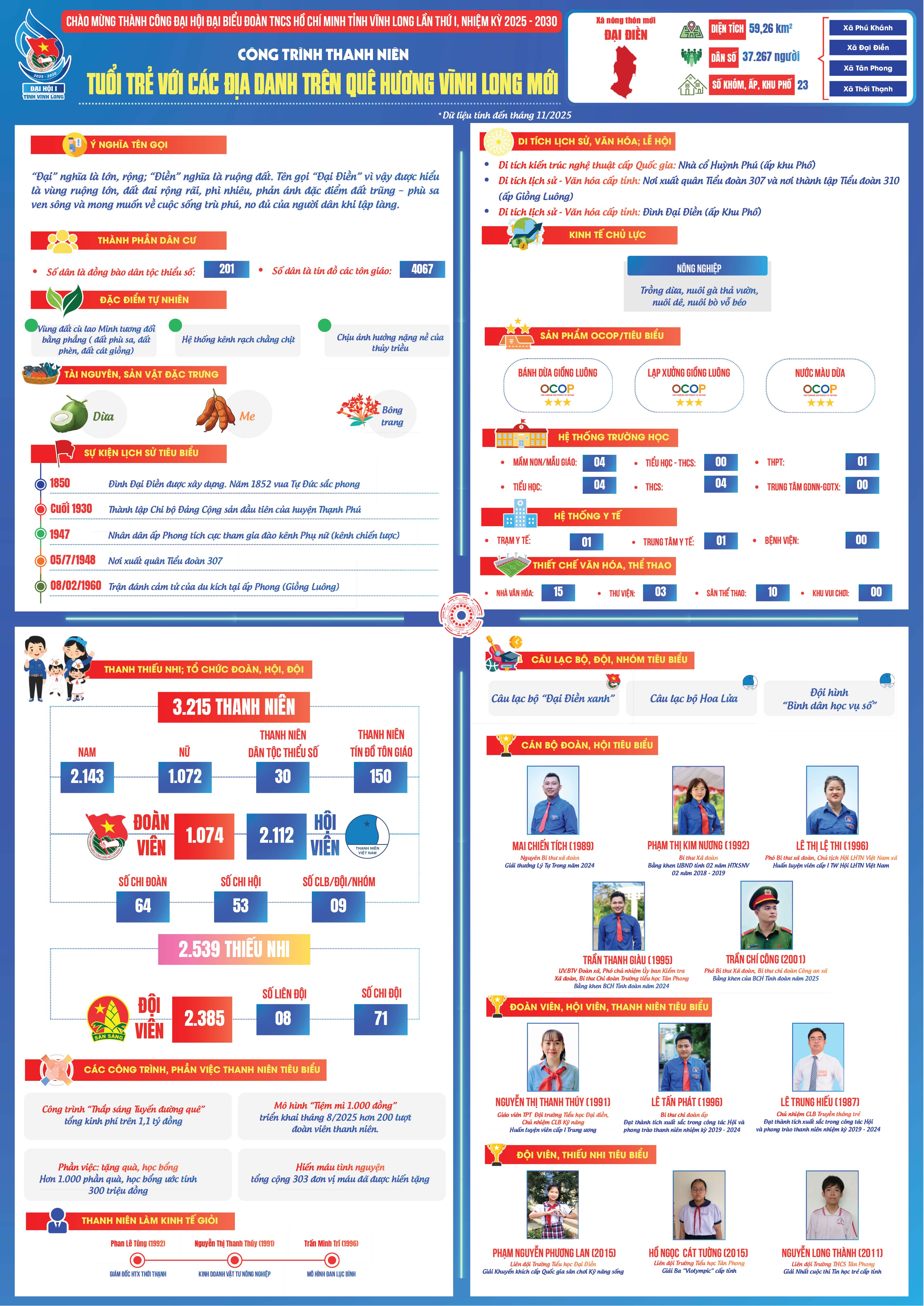 Xã Đại Điền